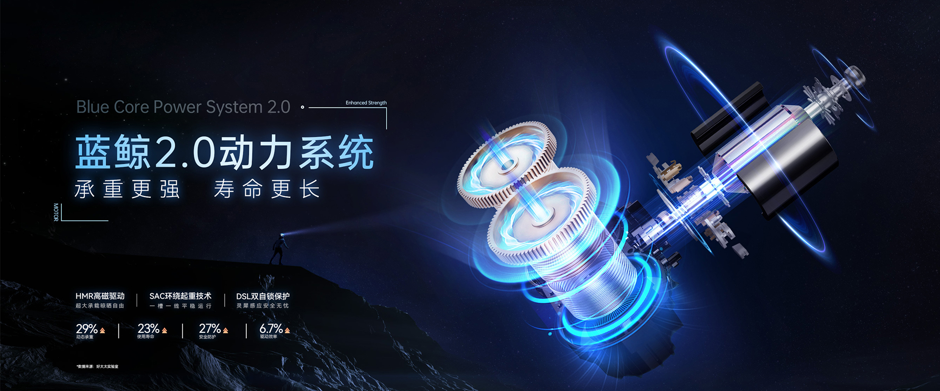 mk体育官网智能晾衣機(jī)、藍(lán)鯨2.0動(dòng)力系統(tǒng)，藍(lán)鯨性能